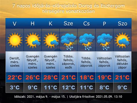 idojaras bekescsaba|Mai Időjárás Békéscsaba